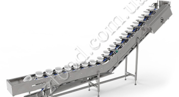 Частотні перетворювачі Mitsubishi Electric для харчового машинобудування